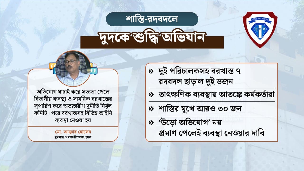 বরখাস্ত-বদলির ঝড়, শুদ্ধি অভিযানে দুদকে আতঙ্ক!Image